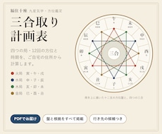 三合取りの12回の方位と時期を計画表にします イメージ1