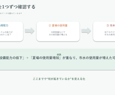 Excelデータを分析し、伝わる資料にまとめます イメージ1