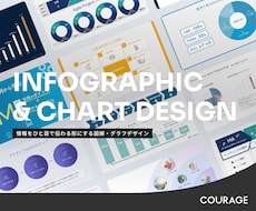 わかりやすいデザインのグラフ・図解画像を作成します わかりやすい、つたわりやすいグラフ・図解画像を作成します