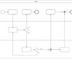 作業プロセスをフローチャートで視覚化します 業務・作業を視覚化して業務改善に繋げましょう！