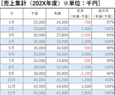 売上データ・在庫データ・出荷データなどを整理します 見やすいExcel資料にまとめます