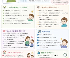 こどもの特性が分かる⁉︎「説明書」を作成します お子さま一人一人の「オーダーメイド説明書」を作成します。