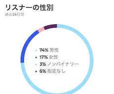 R&B HIPHOPを中心にメロディ&歌入れします イメージ1