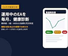 運用中のEAを毎月健康診断します 期待値がまだ生きているか、毎月判定します