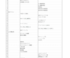 各種、土木構造物の設計・検討をします 技術士が土木ビジネスの支援で水理、構造計算をします