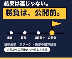 クラファンの公開前設計を、60分で一緒に整理します イメージ1