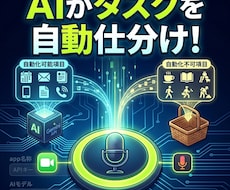 買い切り！議事録･AIタスク自動仕分けを提供します スマホ録音&PCから音声アップロード両対応！高精度アプリ！