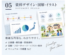 複雑な内容を、「一目で分かる」に変えます イメージ1