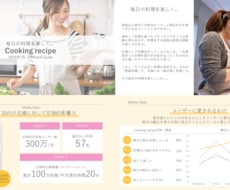 ビジネス資料作成の専門家が伝わる資料を作成します イメージ1