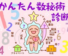 数秘術・西洋占星術・九星気学を用いて占います イメージ1
