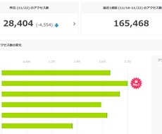 あなたの情報をブログ紹介します ブログなど宣伝したい方必見です。