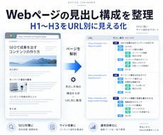 Webページの見出し構成を10件整理します H1からH3をURL別の一覧で見える化