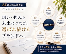 AIにはなし得ないブランディング支援をします イメージ1