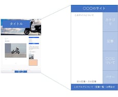 ホームページつくります イメージ1