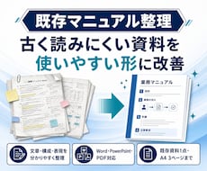 既存マニュアルを見やすく整理し直します 古く読みにくい資料を使いやすい形に整えます