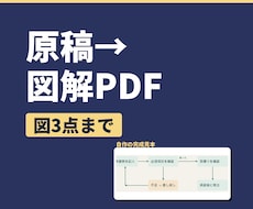 長い原稿を図解と説明用PDFに整えます イメージ1