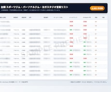 全国のスポーツ、パーソナルジムのリストを提供します イメージ1