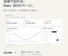 Power BIのレポート画面を1ページ作成します 集計済みの数字を、会議で伝わる画面に