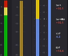 カラオケ音源制作いたします イメージ1