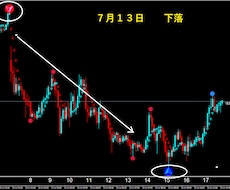 FXで専業（スキャルピング）デイレ－ドになります ゴ－ルド通貨以外でも大丈夫ですがでもゴールド通貨が良いです