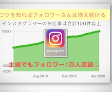インスタグラム、フォロワー増やし方教えます フォロワー1万人突破！インスタグラマーのお仕事、毎月あり。