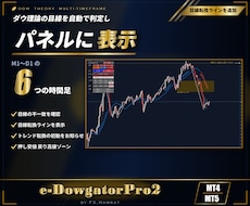 MT4/MT5初心者必見ダウ理論の目線を表示します マルチフレーム対応、目線転換ライン、トレンド転換初動お知らせ