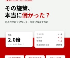 楽天セール・クーポン・ポイントの効果を検証します 売上・採算・転換率から儲かったかを数字で判定