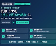 広報・SNSを社内で回す仕組み一式を作ります 外注に頼らず、社内で回る広報・SNSの仕組みを納品します