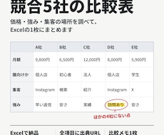 競合5社の価格・強み・集客を比較表にまとめます イメージ1
