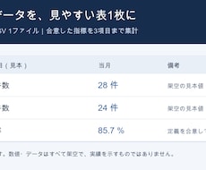 月次データを3項目でシンプル集計します イメージ1