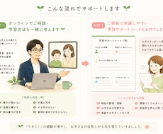 お子さまに合う勉強方法を一緒に考えます 特性に合わせた学び方をご提案します