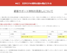 提案資料・企画書を整えて納品します イメージ1
