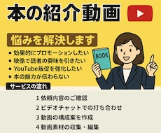 本の紹介の動画（YouTube用）を制作します 本の内容などの紹介のプロモーション動画を作ります。