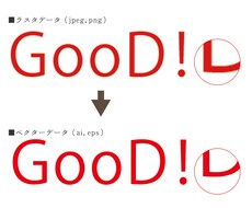 ロゴマーク(画像)を変換(ai α化)します イラストレーター(形式)での入稿、透明なロゴを求められたら・
