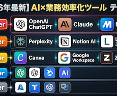 ChatGPTとMakeで自動化します イメージ1