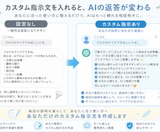 生成AIはじめの一歩｜カスタム指示文、作ります イメージ1
