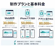 アプリと紹介用Webページを制作します イメージ1
