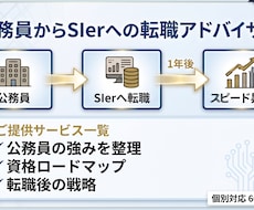 公務員からSIerへ転職した経験をお伝えいたします 公務員試験対策からIT転職まで幅広く対応いたします
