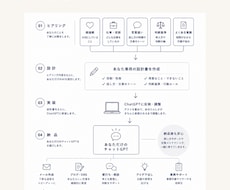 あなた専用のChatGPTを作ります イメージ1