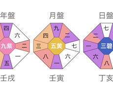 2023年の方位鑑定と開運につながる秘訣教えます 年商２億経営者が実践中。吉凶方位を知り少しだけ豊かに。