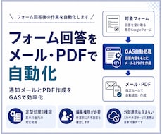 フォーム回答をメールPDFで自動化します イメージ1