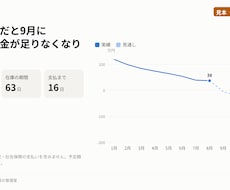 個人事業の数字を経営レポートと資金見通しに変えます イメージ1