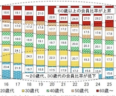 フィットネスジム開業コンサルします イメージ1