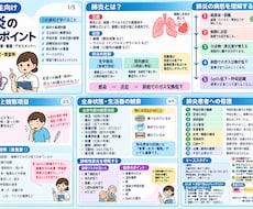 看護学生向けにいろいろ資料作成します イメージ1