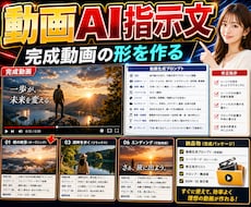 動画生成AIの指示文を作ります イメージ1
