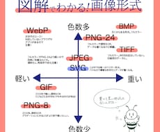 手書きorベクターで図解を描きます イメージ1