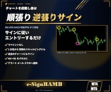 MT4/MT5順張り逆張りサインツール販売します チャートを起動し後はサインに従いエントリーするだけ