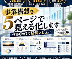外部CxOが事業計画を5ページで見える化します コンサル実務30年/経営18年/社長直下CxO経験直近7社