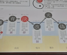 あなたを幸せな運氣になるよう占導致します イメージ1