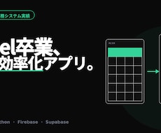 Excel脱却｜業務効率化アプリを作ります 13業種の業務システム実績｜属人化Excelを卒業